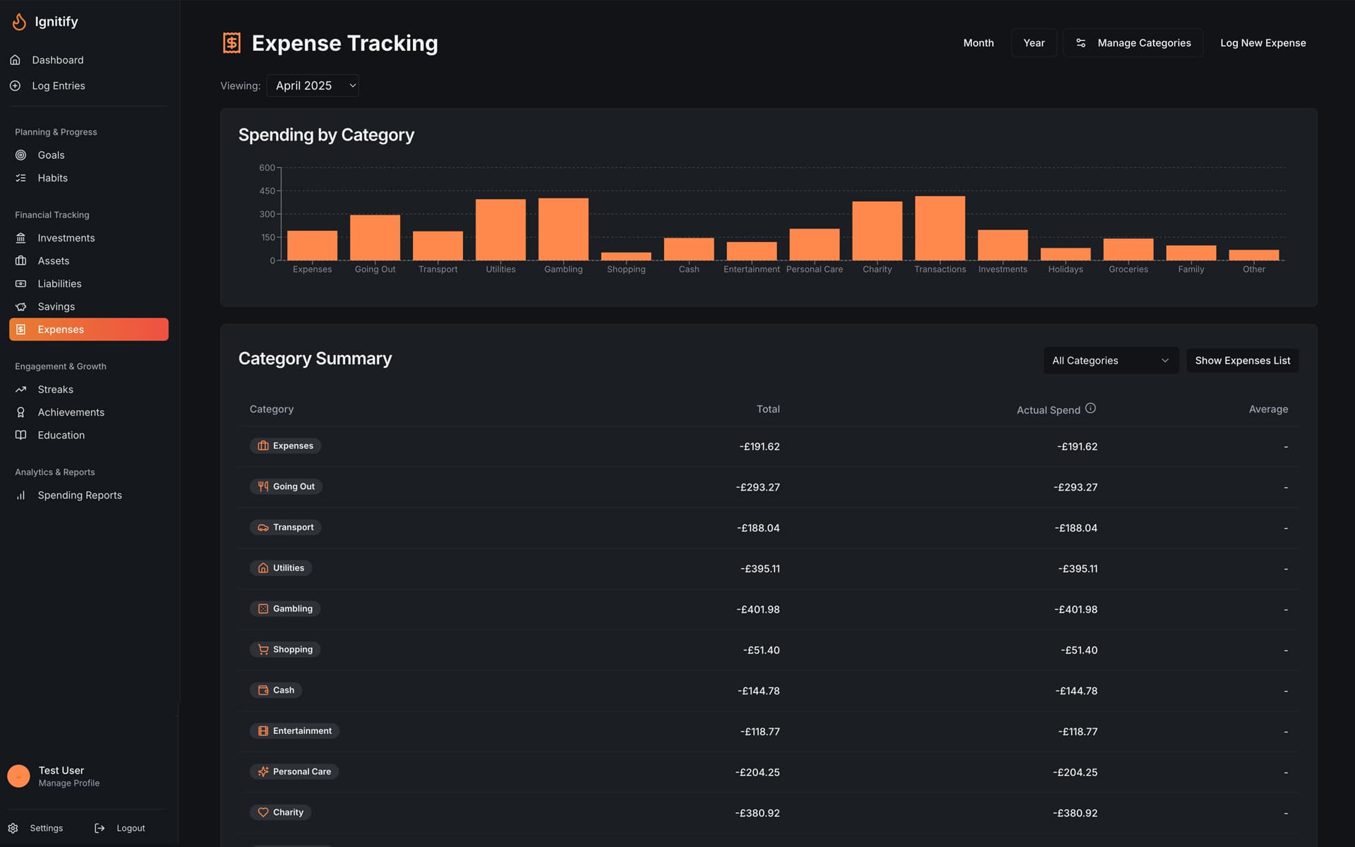Smart Expense Categories - Automatic categorisation and spending analysis